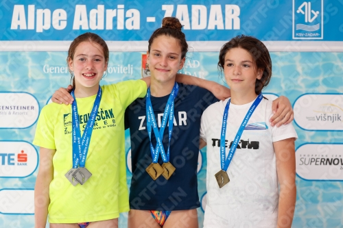 2019 - Alpe Adria Zadar 2019 - Alpe Adria Zadar 03029_22194.jpg